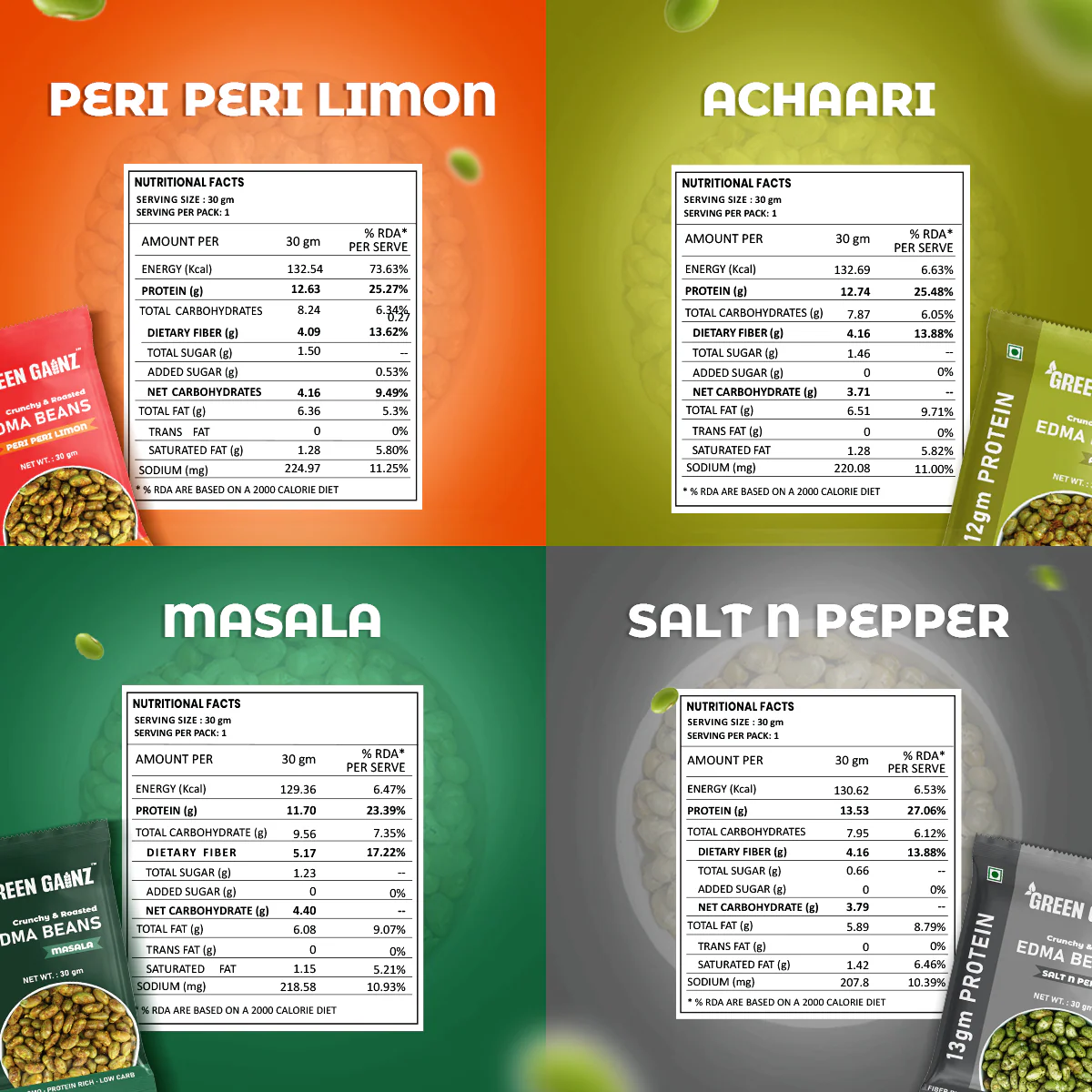 Roasted Edamame (4 packs - 30gm each) | Peri Peri Limon, Achaari, Salt n Pepper, Masala - Image 2